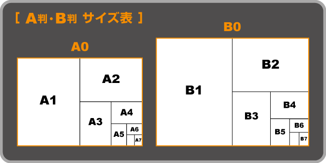 A判・B判サイズ表